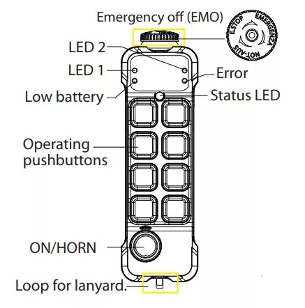 Poljoprivredni strojevi Galtech 4 Functions Valve 60L/min 12/24V + Radio Remote Juuko 800: slika Poljoprivredni strojevi Galtech 4 Functions Valve 60L/min 12/24V + Radio Remote Juuko 800