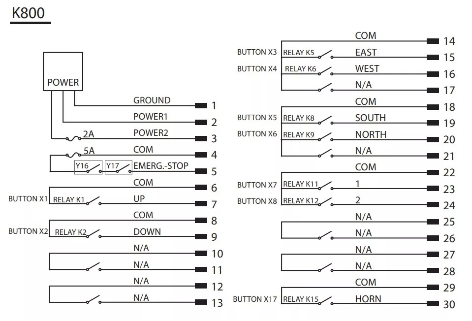 Poljoprivredni strojevi Galtech 4 Functions Valve 60L/min 12/24V + Radio Remote Juuko 800: slika Poljoprivredni strojevi Galtech 4 Functions Valve 60L/min 12/24V + Radio Remote Juuko 800