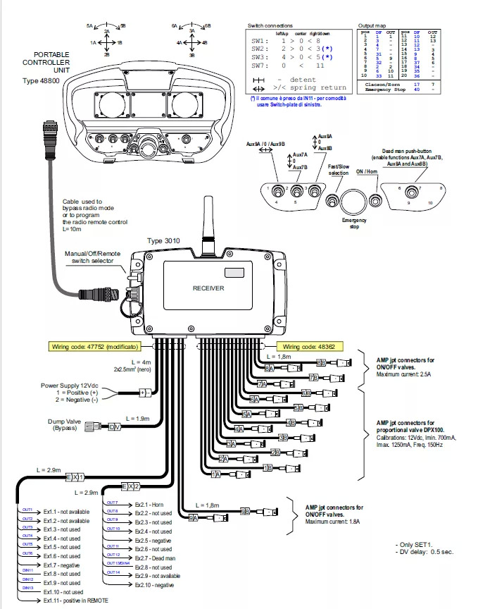 Novi Traktorska šumska prikolica Set Scanreco RC400 with  Walvoil DPX100 Fassi, Effer, Atlas, Manitou: slika Novi Traktorska šumska prikolica Set Scanreco RC400 with  Walvoil DPX100 Fassi, Effer, Atlas, Manitou