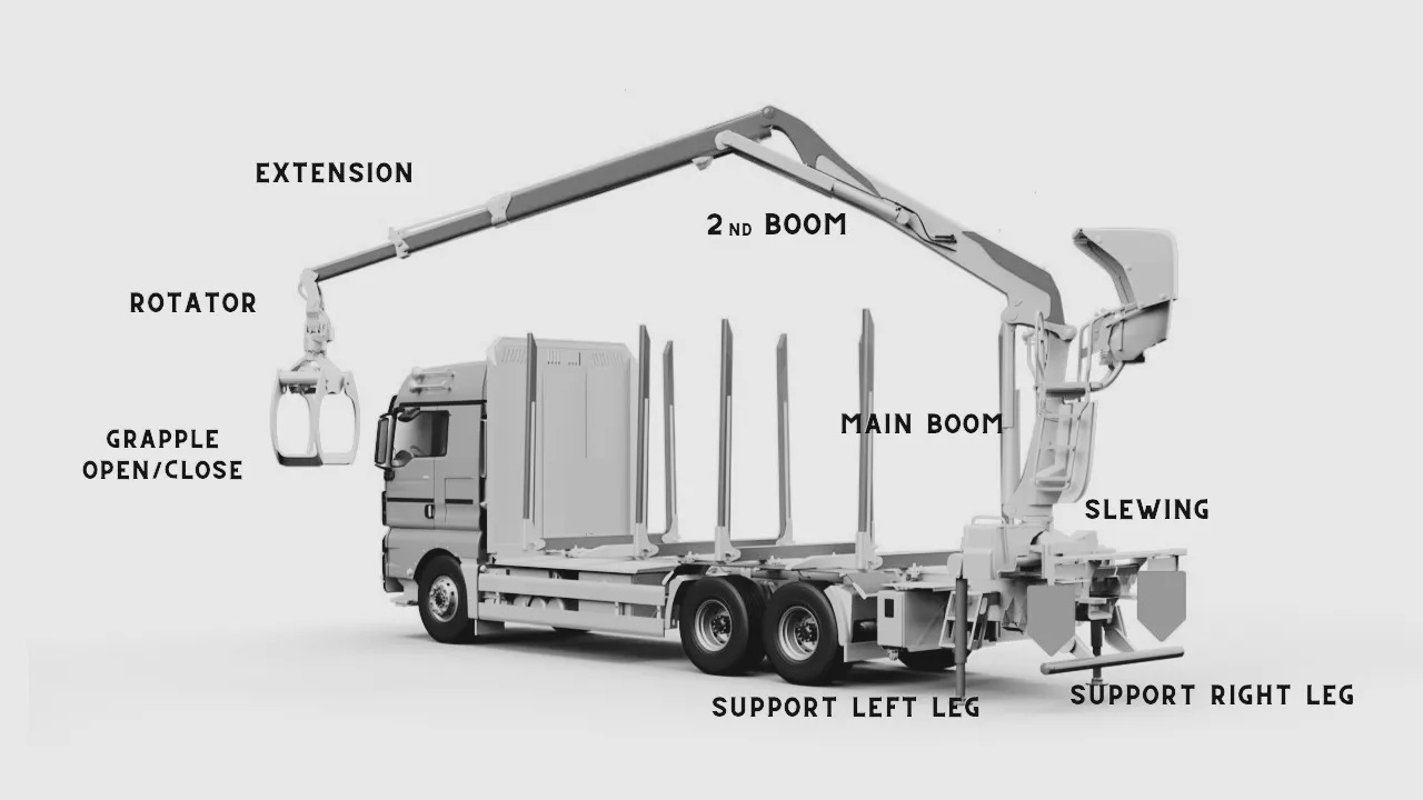 Novi Traktorska šumska prikolica Set Scanreco RC400 with Walvoil DPX100 John Deere, Manitou, Effer, Palfinger: slika Novi Traktorska šumska prikolica Set Scanreco RC400 with Walvoil DPX100 John Deere, Manitou, Effer, Palfinger Novi Traktorska šumska prikolica Set Scanreco RC400 with Walvoil DPX100 John Deere, Manitou, Effer, Palfinger: slika Novi Traktorska šumska prikolica Set Scanreco RC400 with Walvoil DPX100 John Deere, Manitou, Effer, Palfinger