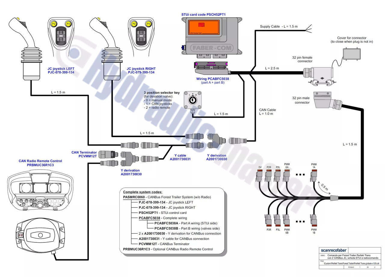 CanBus 2 joysticks with radio control Scanreco G3 12 V Forest crane for Palms Farma BMF KTS - Šumarska oprema: slika CanBus 2 joysticks with radio control Scanreco G3 12 V Forest crane for Palms Farma BMF KTS - Šumarska oprema CanBus 2 joysticks with radio control Scanreco G3 12 V Forest crane for Palms Farma BMF KTS - Šumarska oprema: slika CanBus 2 joysticks with radio control Scanreco G3 12 V Forest crane for Palms Farma BMF KTS - Šumarska oprema