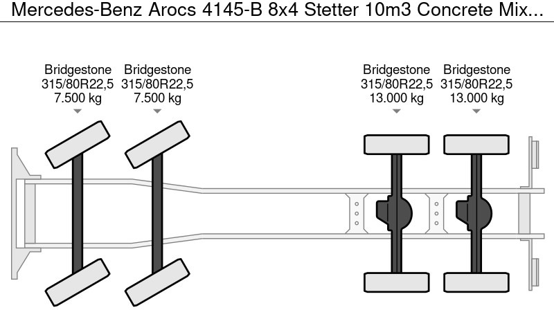 Novi Automješalica Mercedes-Benz Arocs 4145-B 8x4 Stetter 10m3 Concrete Mixer - Euro 3 - NEW - 10 UNITS Ready for work!!: slika Novi Automješalica Mercedes-Benz Arocs 4145-B 8x4 Stetter 10m3 Concrete Mixer - Euro 3 - NEW - 10 UNITS Ready for work!! Novi Automješalica Mercedes-Benz Arocs 4145-B 8x4 Stetter 10m3 Concrete Mixer - Euro 3 - NEW - 10 UNITS Ready for work!!: slika Novi Automješalica Mercedes-Benz Arocs 4145-B 8x4 Stetter 10m3 Concrete Mixer - Euro 3 - NEW - 10 UNITS Ready for work!!