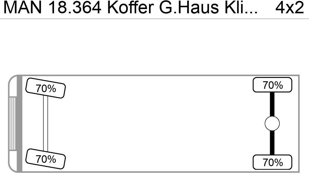 MAN 18.364 Koffer G.Haus Klima AHK ABS ZF-Schalter - Kamion sandučar: slika MAN 18.364 Koffer G.Haus Klima AHK ABS ZF-Schalter - Kamion sandučar MAN 18.364 Koffer G.Haus Klima AHK ABS ZF-Schalter - Kamion sandučar: slika MAN 18.364 Koffer G.Haus Klima AHK ABS ZF-Schalter - Kamion sandučar