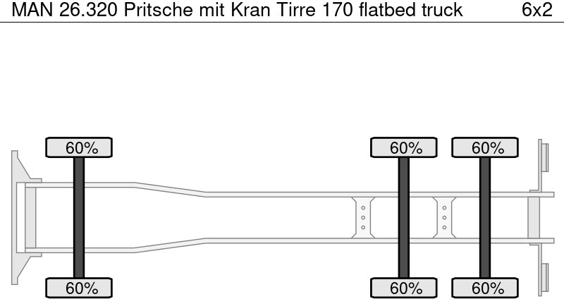 MAN 26.320 Pritsche mit Kran Tirre 170 - Kamion s otvorenim sandukom, Kamion s kranom: slika MAN 26.320 Pritsche mit Kran Tirre 170 - Kamion s otvorenim sandukom, Kamion s kranom MAN 26.320 Pritsche mit Kran Tirre 170 - Kamion s otvorenim sandukom, Kamion s kranom: slika MAN 26.320 Pritsche mit Kran Tirre 170 - Kamion s otvorenim sandukom, Kamion s kranom