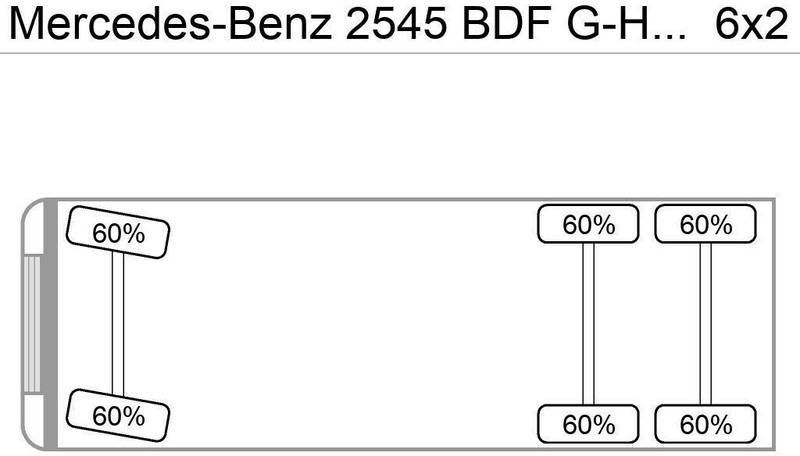 Kamion s ceradom Mercedes-Benz 2545 BDF G-Haus Hochdach Streamspace E6: slika Kamion s ceradom Mercedes-Benz 2545 BDF G-Haus Hochdach Streamspace E6