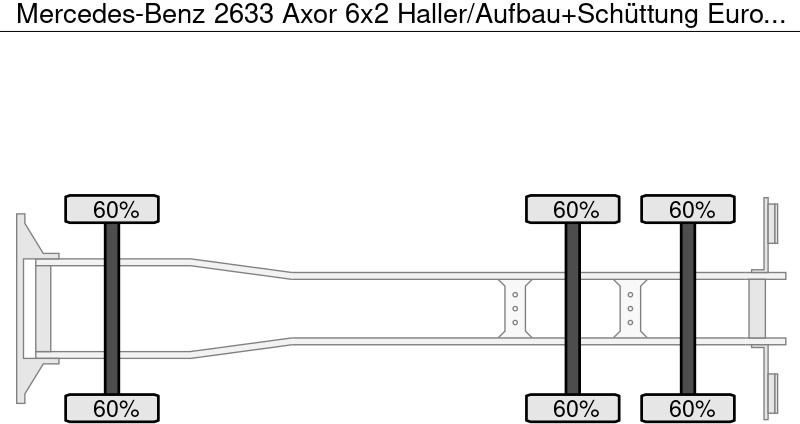 Mercedes-Benz 2633 Axor 6x2 Haller/Aufbau+Schüttung Euro:4 - Kamion za odvoz smeća: slika Mercedes-Benz 2633 Axor 6x2 Haller/Aufbau+Schüttung Euro:4 - Kamion za odvoz smeća Mercedes-Benz 2633 Axor 6x2 Haller/Aufbau+Schüttung Euro:4 - Kamion za odvoz smeća: slika Mercedes-Benz 2633 Axor 6x2 Haller/Aufbau+Schüttung Euro:4 - Kamion za odvoz smeća