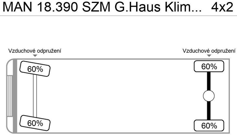 MAN 18.390 SZM G.Haus Klima ZF-Schalter - Tegljač: slika MAN 18.390 SZM G.Haus Klima ZF-Schalter - Tegljač MAN 18.390 SZM G.Haus Klima ZF-Schalter - Tegljač: slika MAN 18.390 SZM G.Haus Klima ZF-Schalter - Tegljač