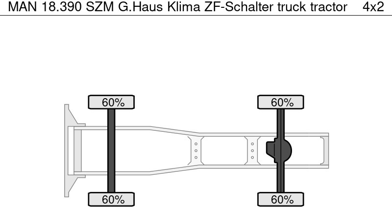 MAN 18.390 SZM G.Haus Klima ZF-Schalter - Tegljač: slika MAN 18.390 SZM G.Haus Klima ZF-Schalter - Tegljač MAN 18.390 SZM G.Haus Klima ZF-Schalter - Tegljač: slika MAN 18.390 SZM G.Haus Klima ZF-Schalter - Tegljač