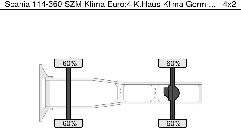 Scania 114-360 SZM Klima Euro:4 K.Haus Klima Germ - Tegljač: slika Scania 114-360 SZM Klima Euro:4 K.Haus Klima Germ - Tegljač Scania 114-360 SZM Klima Euro:4 K.Haus Klima Germ - Tegljač: slika Scania 114-360 SZM Klima Euro:4 K.Haus Klima Germ - Tegljač