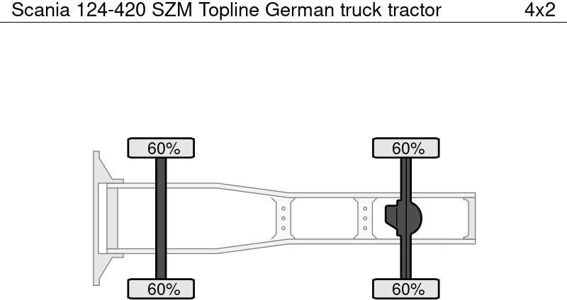 Scania 124-420 SZM Topline German - Tegljač: slika Scania 124-420 SZM Topline German - Tegljač Scania 124-420 SZM Topline German - Tegljač: slika Scania 124-420 SZM Topline German - Tegljač