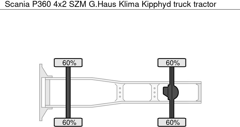 Zakup Scania P360 4x2 SZM G.Haus Klima Kipphyd Scania P360 4x2 SZM G.Haus Klima Kipphyd: slika Zakup Scania P360 4x2 SZM G.Haus Klima Kipphyd Scania P360 4x2 SZM G.Haus Klima Kipphyd