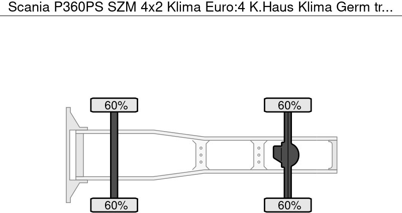 Scania P360PS SZM 4x2 Klima Euro:4 K.Haus Klima Germ - Tegljač: slika Scania P360PS SZM 4x2 Klima Euro:4 K.Haus Klima Germ - Tegljač Scania P360PS SZM 4x2 Klima Euro:4 K.Haus Klima Germ - Tegljač: slika Scania P360PS SZM 4x2 Klima Euro:4 K.Haus Klima Germ - Tegljač