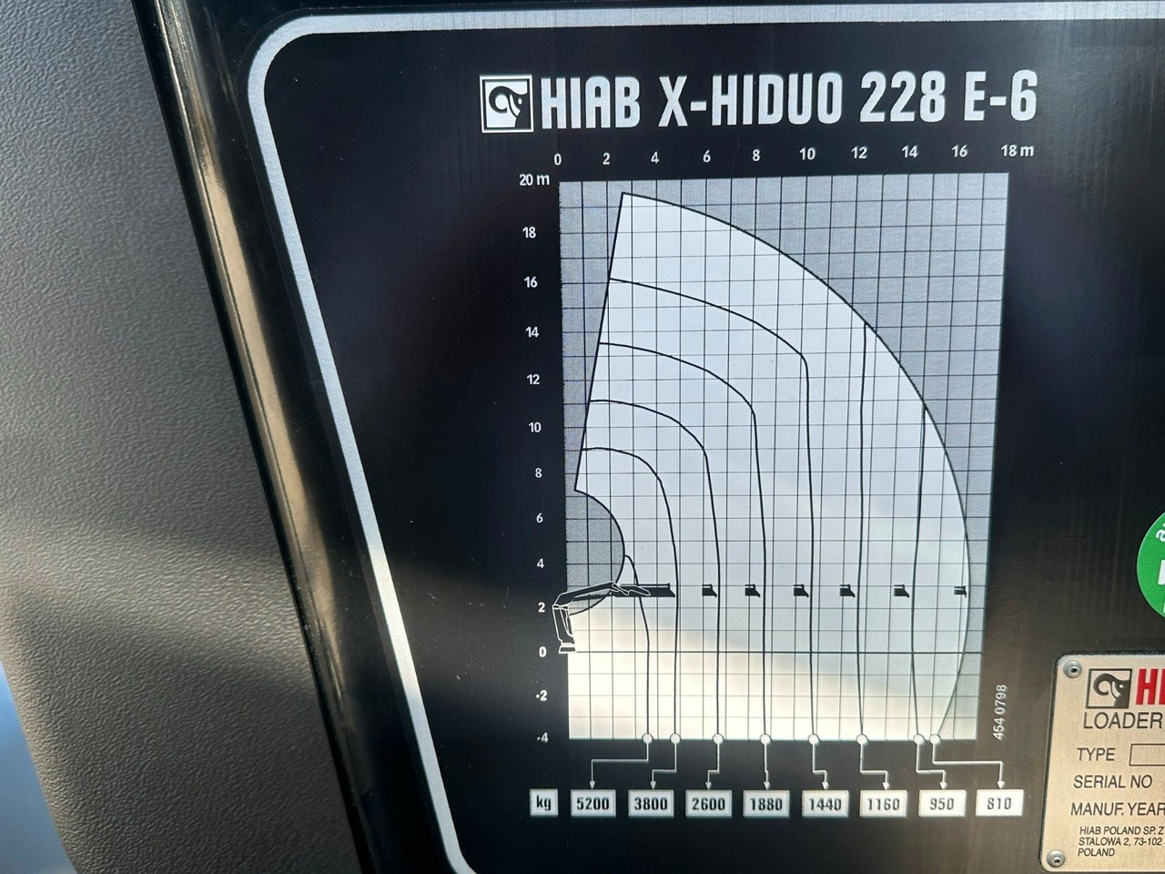 Kran Hiab X Hiduo 228-6 - Kamion s kranom: slika Kran Hiab X Hiduo 228-6 - Kamion s kranom Kran Hiab X Hiduo 228-6 - Kamion s kranom: slika Kran Hiab X Hiduo 228-6 - Kamion s kranom
