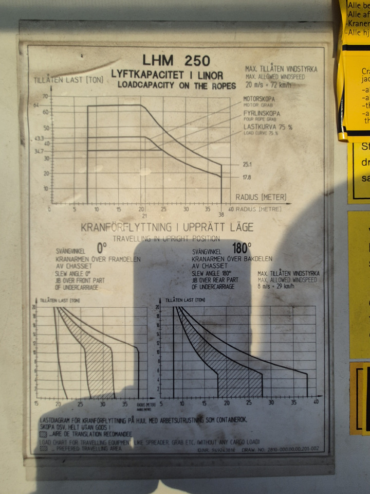 Liebherr LHM250 - Lučka oprema: slika Liebherr LHM250 - Lučka oprema Liebherr LHM250 - Lučka oprema: slika Liebherr LHM250 - Lučka oprema