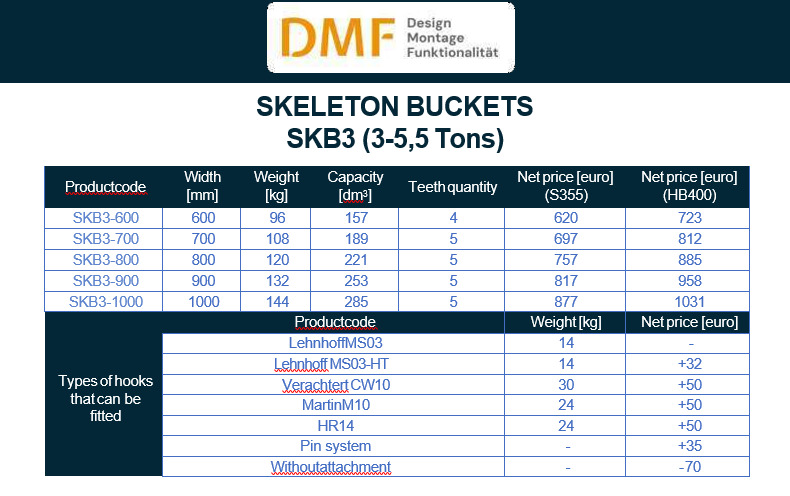 Sieblöffel für Minibagger (3–5,5 Tonnen) - Korpa za Bager: slika Sieblöffel für Minibagger (3–5,5 Tonnen) - Korpa za Bager Sieblöffel für Minibagger (3–5,5 Tonnen) - Korpa za Bager: slika Sieblöffel für Minibagger (3–5,5 Tonnen) - Korpa za Bager