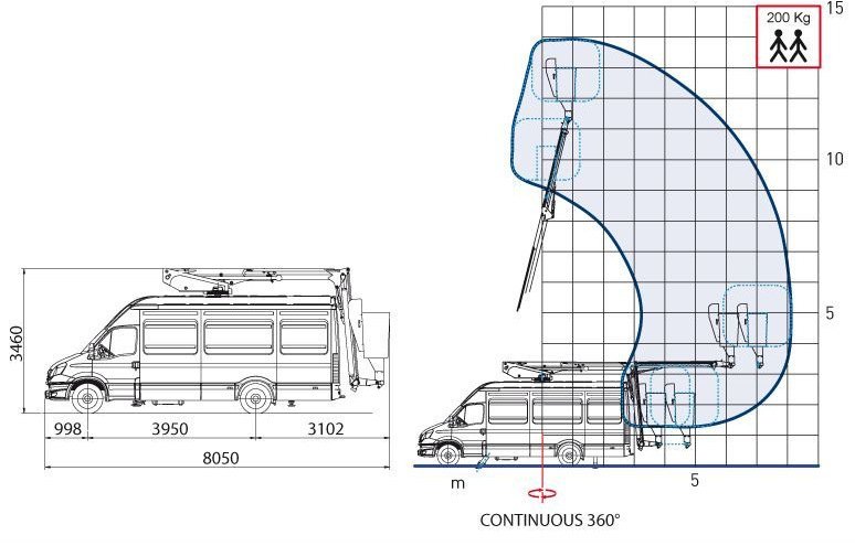 Comet IZOLACJA 46kV Podnośnik koszowy 14/2/8 JIB do pracy pod napięciem zamontowany na VAN 5,2 t - Podizna platforma montirana na kamion: slika Comet IZOLACJA 46kV Podnośnik koszowy 14/2/8 JIB do pracy pod napięciem zamontowany na VAN 5,2 t - Podizna platforma montirana na kamion Comet IZOLACJA 46kV Podnośnik koszowy 14/2/8 JIB do pracy pod napięciem zamontowany na VAN 5,2 t - Podizna platforma montirana na kamion: slika Comet IZOLACJA 46kV Podnośnik koszowy 14/2/8 JIB do pracy pod napięciem zamontowany na VAN 5,2 t - Podizna platforma montirana na kamion