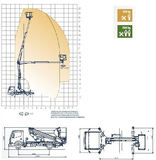 Oil&Steel Snake 2010 Plus 20 m zamontowany na Nissan Cabstar - Podizna platforma montirana na kamion: slika Oil&Steel Snake 2010 Plus 20 m zamontowany na Nissan Cabstar - Podizna platforma montirana na kamion Oil&Steel Snake 2010 Plus 20 m zamontowany na Nissan Cabstar - Podizna platforma montirana na kamion: slika Oil&Steel Snake 2010 Plus 20 m zamontowany na Nissan Cabstar - Podizna platforma montirana na kamion