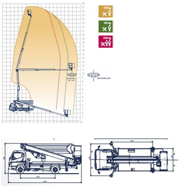 Oil&Steel Snake 2815 Plus 28 m zamontowany na Mitsubishi Fuso - Podizna platforma montirana na kamion: slika Oil&Steel Snake 2815 Plus 28 m zamontowany na Mitsubishi Fuso - Podizna platforma montirana na kamion Oil&Steel Snake 2815 Plus 28 m zamontowany na Mitsubishi Fuso - Podizna platforma montirana na kamion: slika Oil&Steel Snake 2815 Plus 28 m zamontowany na Mitsubishi Fuso - Podizna platforma montirana na kamion