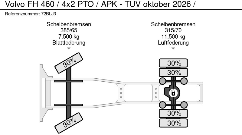 Tegljač Volvo FH 460 / 4x2 PTO / APK - TUV oktober 2026 /: slika Tegljač Volvo FH 460 / 4x2 PTO / APK - TUV oktober 2026 /