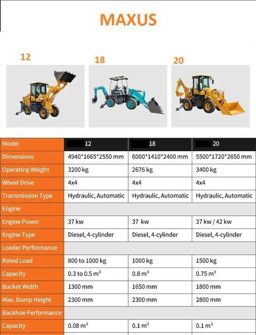 NEW MAXUS Krab 4x4x4 Backhoe Loader Warranty НОВА Копарко-Навантажувач MAXUS Krab 4x4x4 Гарантія NOWA Koparko Ładowarka MAXUS Krab 4x4x4 Gwarancja - Rovokopač-utovarivač: slika NEW MAXUS Krab 4x4x4 Backhoe Loader Warranty НОВА Копарко-Навантажувач MAXUS Krab 4x4x4 Гарантія NOWA Koparko Ładowarka MAXUS Krab 4x4x4 Gwarancja - Rovokopač-utovarivač NEW MAXUS Krab 4x4x4 Backhoe Loader Warranty НОВА Копарко-Навантажувач MAXUS Krab 4x4x4 Гарантія NOWA Koparko Ładowarka MAXUS Krab 4x4x4 Gwarancja - Rovokopač-utovarivač: slika NEW MAXUS Krab 4x4x4 Backhoe Loader Warranty НОВА Копарко-Навантажувач MAXUS Krab 4x4x4 Гарантія NOWA Koparko Ładowarka MAXUS Krab 4x4x4 Gwarancja - Rovokopač-utovarivač