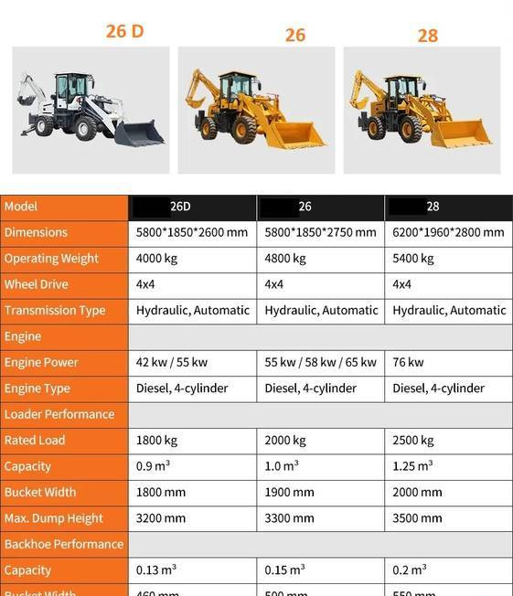 Zakup  NEW MAXUS Krab 4x4x4 Backhoe Loader Warranty  НОВА Копарко-Навантажувач MAXUS Krab 4x4x4 Гарантія  NOWA Koparko Ładowarka MAXUS Krab 4x4x4 Gwarancja NEW MAXUS Krab 4x4x4 Backhoe Loader Warranty  НОВА Копарко-Навантажувач MAXUS Krab 4x4x4 Гарантія  NOWA Koparko Ładowarka MAXUS Krab 4x4x4 Gwarancja: slika Zakup  NEW MAXUS Krab 4x4x4 Backhoe Loader Warranty  НОВА Копарко-Навантажувач MAXUS Krab 4x4x4 Гарантія  NOWA Koparko Ładowarka MAXUS Krab 4x4x4 Gwarancja NEW MAXUS Krab 4x4x4 Backhoe Loader Warranty  НОВА Копарко-Навантажувач MAXUS Krab 4x4x4 Гарантія  NOWA Koparko Ładowarka MAXUS Krab 4x4x4 Gwarancja