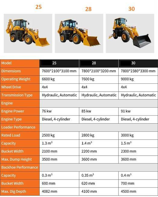 Zakup  NEW MAXUS Krab 4x4x4 Backhoe Loader Warranty  НОВА Копарко-Навантажувач MAXUS Krab 4x4x4 Гарантія  NOWA Koparko Ładowarka MAXUS Krab 4x4x4 Gwarancja NEW MAXUS Krab 4x4x4 Backhoe Loader Warranty  НОВА Копарко-Навантажувач MAXUS Krab 4x4x4 Гарантія  NOWA Koparko Ładowarka MAXUS Krab 4x4x4 Gwarancja: slika Zakup  NEW MAXUS Krab 4x4x4 Backhoe Loader Warranty  НОВА Копарко-Навантажувач MAXUS Krab 4x4x4 Гарантія  NOWA Koparko Ładowarka MAXUS Krab 4x4x4 Gwarancja NEW MAXUS Krab 4x4x4 Backhoe Loader Warranty  НОВА Копарко-Навантажувач MAXUS Krab 4x4x4 Гарантія  NOWA Koparko Ładowarka MAXUS Krab 4x4x4 Gwarancja