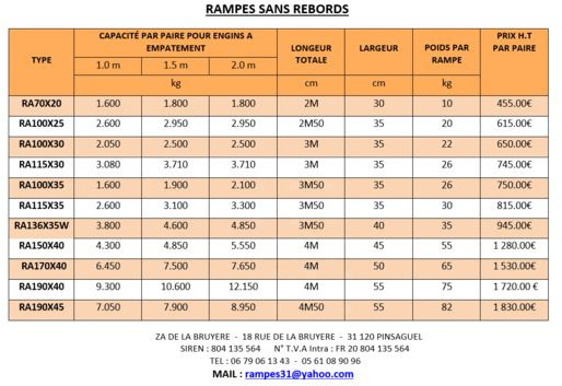 Rampes de chargement aluminium - Utovarna rampa: slika  Rampes de chargement aluminium - Utovarna rampa Rampes de chargement aluminium - Utovarna rampa: slika  Rampes de chargement aluminium - Utovarna rampa