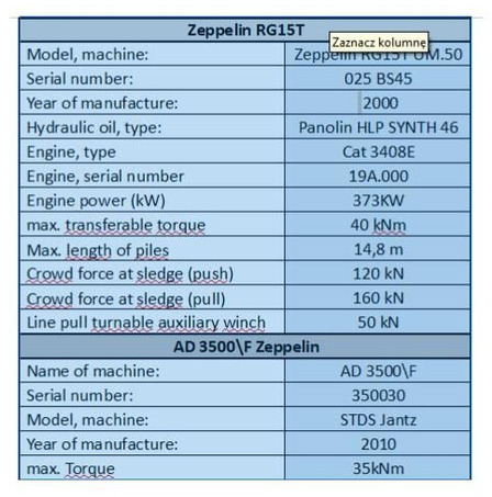Bauer RG15T UM.50 + drill STDS AD3500 - Platforma za bušenje: slika Bauer RG15T UM.50 + drill STDS AD3500 - Platforma za bušenje Bauer RG15T UM.50 + drill STDS AD3500 - Platforma za bušenje: slika Bauer RG15T UM.50 + drill STDS AD3500 - Platforma za bušenje