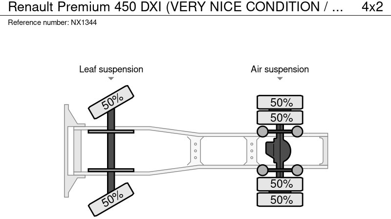 Tegljač Renault Premium 450 DXI (VERY NICE CONDITION / TRES BON ETAT): slika Tegljač Renault Premium 450 DXI (VERY NICE CONDITION / TRES BON ETAT) Tegljač Renault Premium 450 DXI (VERY NICE CONDITION / TRES BON ETAT): slika Tegljač Renault Premium 450 DXI (VERY NICE CONDITION / TRES BON ETAT)