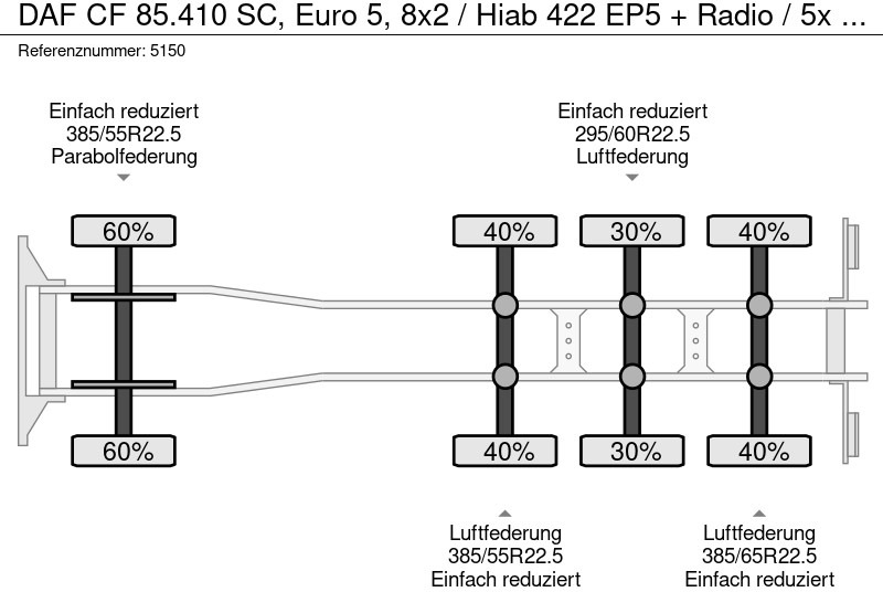Zakup DAF CF 85.410 SC, Euro 5, 8x2 / Hiab 422 EP5 + Radio / 5x extendable DAF CF 85.410 SC, Euro 5, 8x2 / Hiab 422 EP5 + Radio / 5x extendable: slika Zakup DAF CF 85.410 SC, Euro 5, 8x2 / Hiab 422 EP5 + Radio / 5x extendable DAF CF 85.410 SC, Euro 5, 8x2 / Hiab 422 EP5 + Radio / 5x extendable Zakup DAF CF 85.410 SC, Euro 5, 8x2 / Hiab 422 EP5 + Radio / 5x extendable DAF CF 85.410 SC, Euro 5, 8x2 / Hiab 422 EP5 + Radio / 5x extendable: slika Zakup DAF CF 85.410 SC, Euro 5, 8x2 / Hiab 422 EP5 + Radio / 5x extendable DAF CF 85.410 SC, Euro 5, 8x2 / Hiab 422 EP5 + Radio / 5x extendable