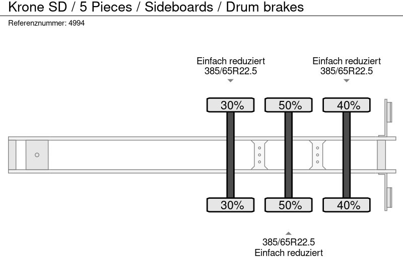 Poluprikolica s ceradom Krone SD / 5 Pieces / Sideboards / Drum brakes: slika Poluprikolica s ceradom Krone SD / 5 Pieces / Sideboards / Drum brakes