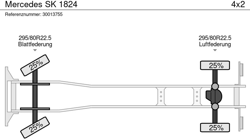 Kiper, Kamion s kranom Mercedes-Benz SK 1824: slika Kiper, Kamion s kranom Mercedes-Benz SK 1824
