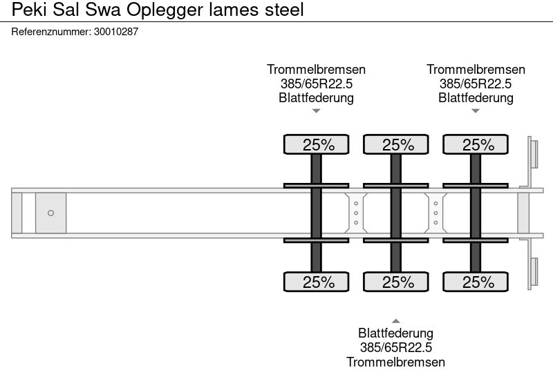 Poluprikolica plato/ Otvoreni sanduk Peki Sal Swa Oplegger lames steel: slika Poluprikolica plato/ Otvoreni sanduk Peki Sal Swa Oplegger lames steel