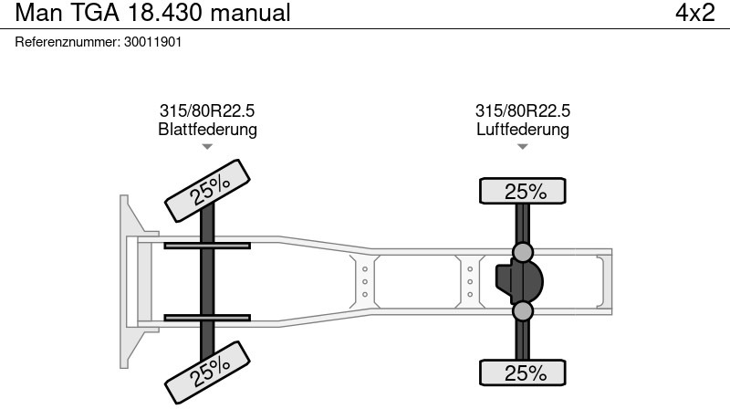 Tegljač MAN TGA 18.430 manual: slika Tegljač MAN TGA 18.430 manual Tegljač MAN TGA 18.430 manual: slika Tegljač MAN TGA 18.430 manual