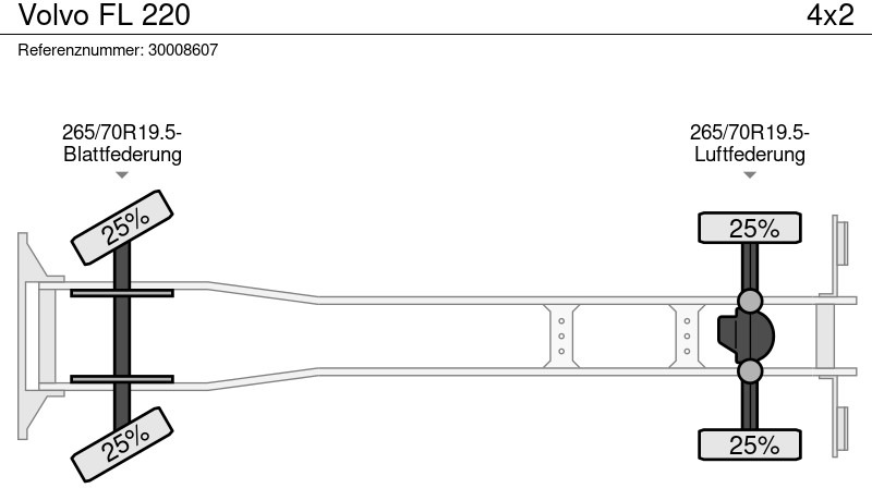 Kamion sandučar Volvo FL 220: slika Kamion sandučar Volvo FL 220 Kamion sandučar Volvo FL 220: slika Kamion sandučar Volvo FL 220