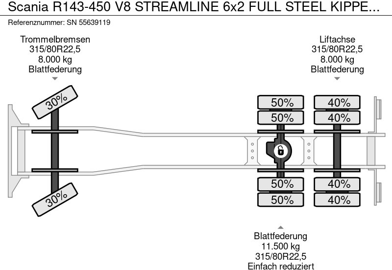 Kiper Scania R143-450 V8 STREAMLINE 6x2 FULL STEEL KIPPER (MANUAL GEARBOX / FULL STEEL SUSPENSION / 10 TIRES / ROBSON DRIVE / MECHANICAL PUMP: slika Kiper Scania R143-450 V8 STREAMLINE 6x2 FULL STEEL KIPPER (MANUAL GEARBOX / FULL STEEL SUSPENSION / 10 TIRES / ROBSON DRIVE / MECHANICAL PUMP