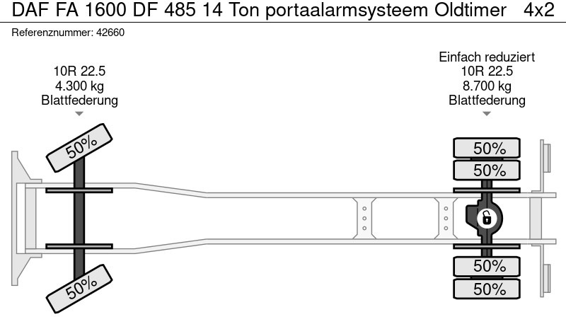 Utovarivač s proklizavajućim upravljanjem DAF FA 1600 DF 485 14 Ton portaalarmsysteem Oldtimer: slika Utovarivač s proklizavajućim upravljanjem DAF FA 1600 DF 485 14 Ton portaalarmsysteem Oldtimer Utovarivač s proklizavajućim upravljanjem DAF FA 1600 DF 485 14 Ton portaalarmsysteem Oldtimer: slika Utovarivač s proklizavajućim upravljanjem DAF FA 1600 DF 485 14 Ton portaalarmsysteem Oldtimer