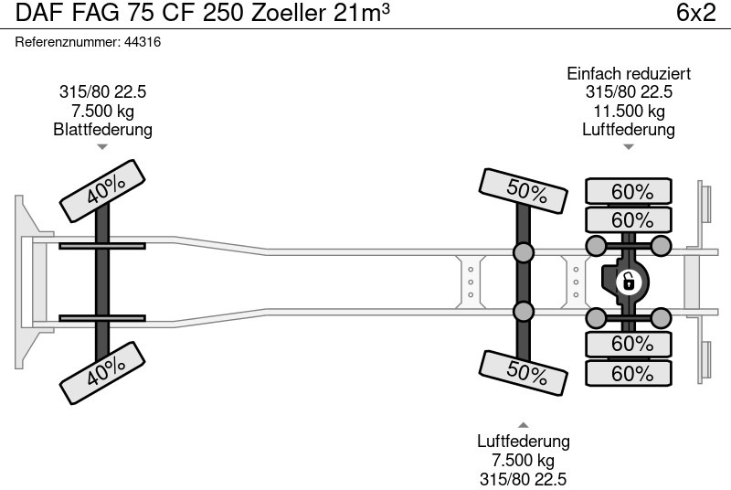 Kamion za odvoz smeća DAF FAG 75 CF 250 Zoeller 21m³: slika Kamion za odvoz smeća DAF FAG 75 CF 250 Zoeller 21m³