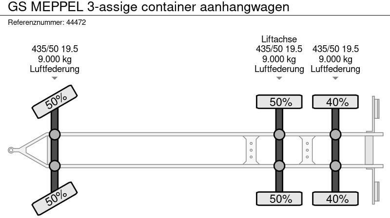 Transporter kontejnera/ Prikolica s izmjenjivim sanducima GS Meppel 3-assige container aanhangwagen: slika Transporter kontejnera/ Prikolica s izmjenjivim sanducima GS Meppel 3-assige container aanhangwagen