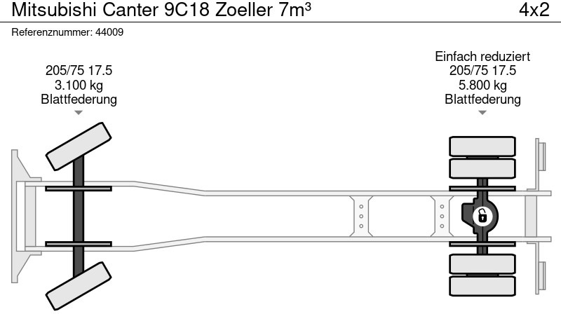 Kamion za odvoz smeća Mitsubishi Canter 9C18 Zoeller 7m³: slika Kamion za odvoz smeća Mitsubishi Canter 9C18 Zoeller 7m³