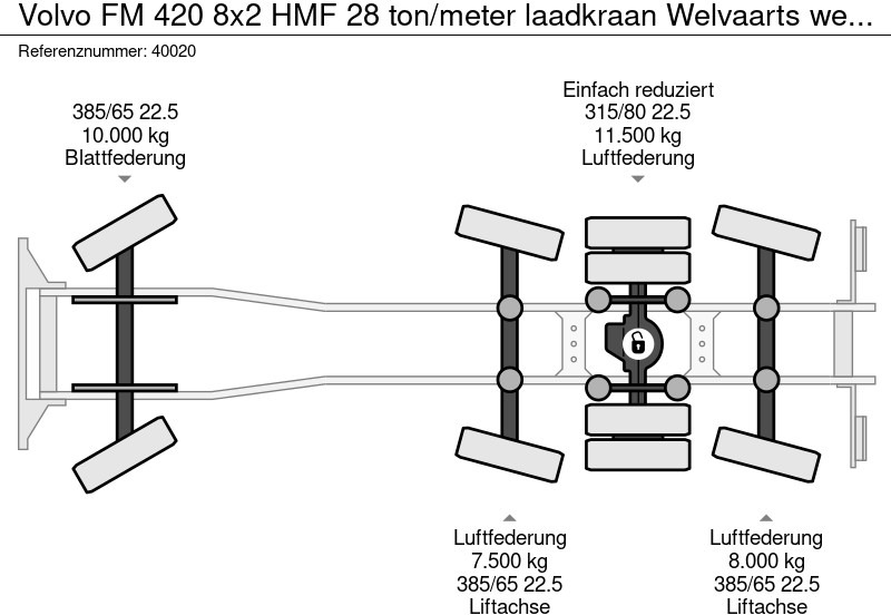 Kamion s kukastom dizalicom, Kamion s kranom Volvo FM 420 8x2 HMF 28 ton/meter laadkraan Welvaarts weighing system: slika Kamion s kukastom dizalicom, Kamion s kranom Volvo FM 420 8x2 HMF 28 ton/meter laadkraan Welvaarts weighing system