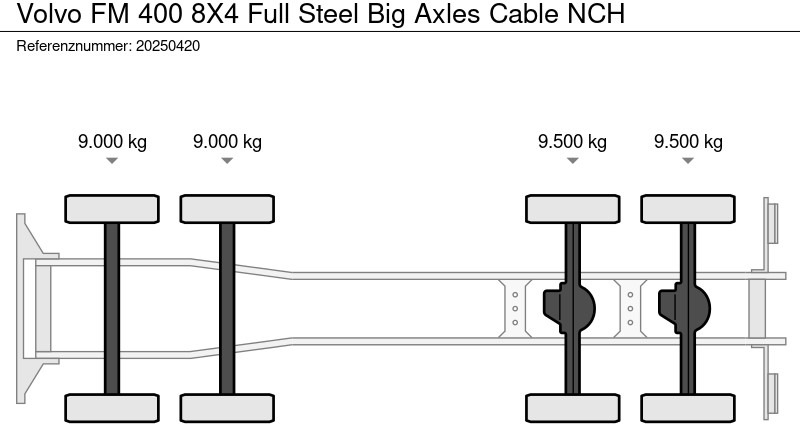 Volvo FM 400 8X4 Full Steel Big Axles Cable NCH - Kamion s kabelskim sustavom: slika Volvo FM 400 8X4 Full Steel Big Axles Cable NCH - Kamion s kabelskim sustavom Volvo FM 400 8X4 Full Steel Big Axles Cable NCH - Kamion s kabelskim sustavom: slika Volvo FM 400 8X4 Full Steel Big Axles Cable NCH - Kamion s kabelskim sustavom