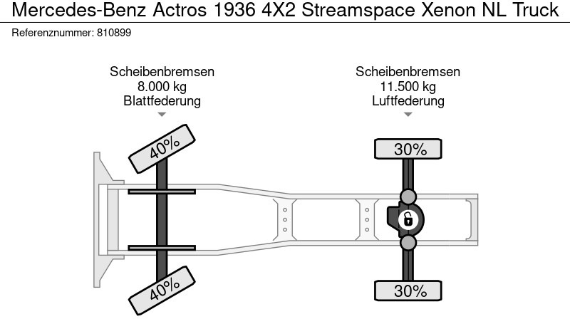 Tegljač Mercedes-Benz Actros 1936 4X2 Streamspace Xenon NL Truck: slika Tegljač Mercedes-Benz Actros 1936 4X2 Streamspace Xenon NL Truck