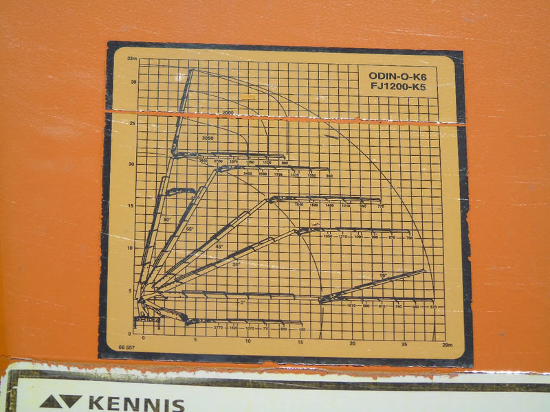 Kamion s kranom Terberg FM 2850 + KENNIS 55T/M JIB 11x EXTENTIONS + REMOTE: slika Kamion s kranom Terberg FM 2850 + KENNIS 55T/M JIB 11x EXTENTIONS + REMOTE