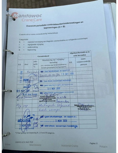 Autodizalica za sve terene Grove GCK3045!! GOVERNMENT CRANE!!7101KM!!2947 HOURS!!NEW!!: slika Autodizalica za sve terene Grove GCK3045!! GOVERNMENT CRANE!!7101KM!!2947 HOURS!!NEW!!