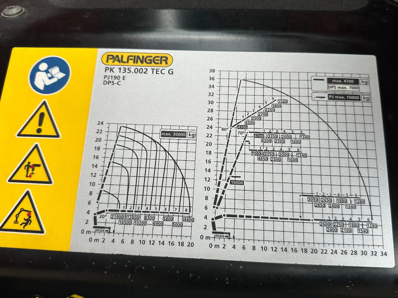 Kamion s kranom MAN TGS 35.510 8x2/4PALFINGER PK135002 TEC/FLYJIB/WINCH FULL OPTIONS !!NEW/NEU! !DIRECT AVAILABLE!!: slika Kamion s kranom MAN TGS 35.510 8x2/4PALFINGER PK135002 TEC/FLYJIB/WINCH FULL OPTIONS !!NEW/NEU! !DIRECT AVAILABLE!!