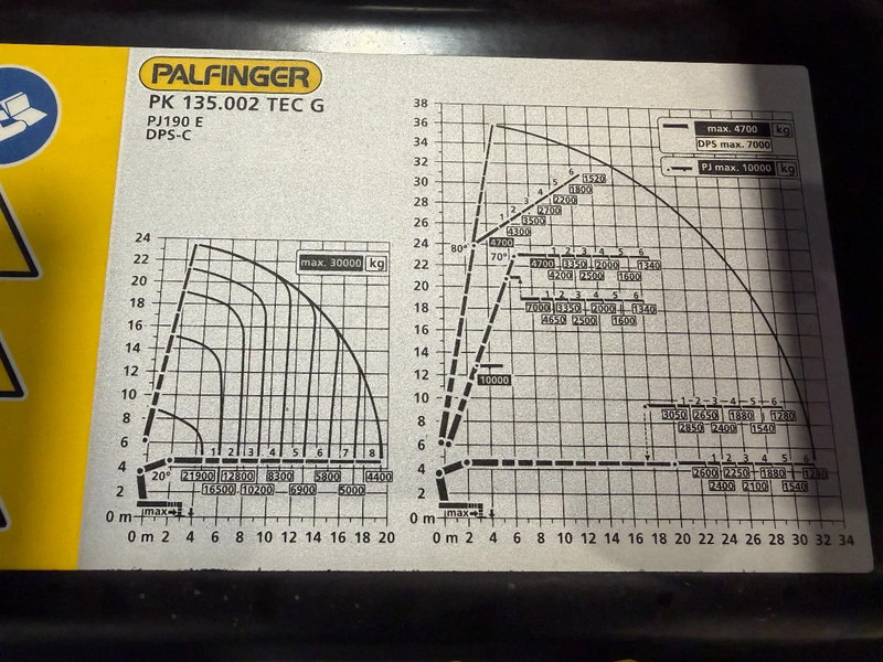 MAN TGS IN ARRIVAL/ COMING IN!!! TGS 35.520!!NEW/NEU PALFINFER 135002 TEC 135TM - Kamion s kranom: slika MAN TGS IN ARRIVAL/ COMING IN!!! TGS 35.520!!NEW/NEU PALFINFER 135002 TEC 135TM - Kamion s kranom MAN TGS IN ARRIVAL/ COMING IN!!! TGS 35.520!!NEW/NEU PALFINFER 135002 TEC 135TM - Kamion s kranom: slika MAN TGS IN ARRIVAL/ COMING IN!!! TGS 35.520!!NEW/NEU PALFINFER 135002 TEC 135TM - Kamion s kranom