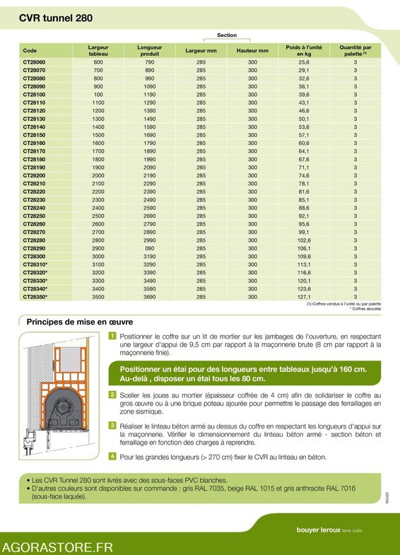 Lot de 12 coffres caisson de volet roulant tunnel préfabriqué BIO'BRIC - Alat/ Oprema: slika Lot de 12 coffres caisson de volet roulant tunnel préfabriqué BIO'BRIC - Alat/ Oprema Lot de 12 coffres caisson de volet roulant tunnel préfabriqué BIO'BRIC - Alat/ Oprema: slika Lot de 12 coffres caisson de volet roulant tunnel préfabriqué BIO'BRIC - Alat/ Oprema