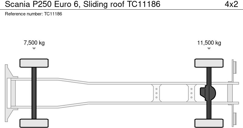 Scania P250 Euro 6, Sliding roof - Kamion s ceradom: slika Scania P250 Euro 6, Sliding roof - Kamion s ceradom Scania P250 Euro 6, Sliding roof - Kamion s ceradom: slika Scania P250 Euro 6, Sliding roof - Kamion s ceradom