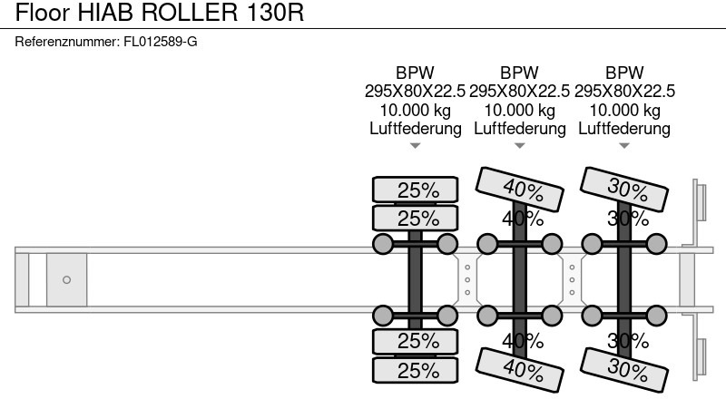 Poluprikolica plato/ Otvoreni sanduk Floor HIAB ROLLER 130R: slika Poluprikolica plato/ Otvoreni sanduk Floor HIAB ROLLER 130R